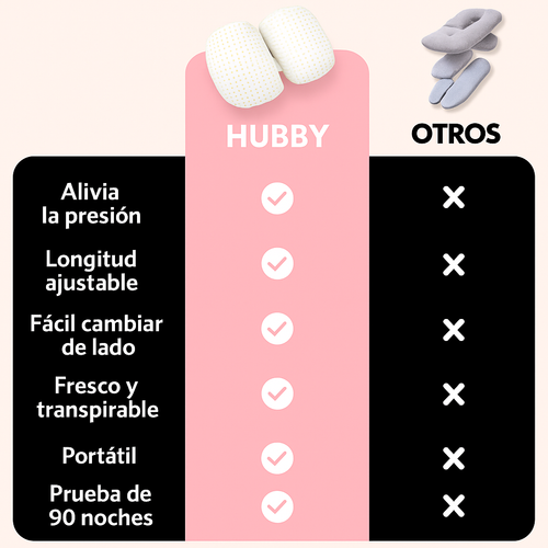 Cojín de apoyo para embarazo